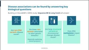 Sequence ME and long covid