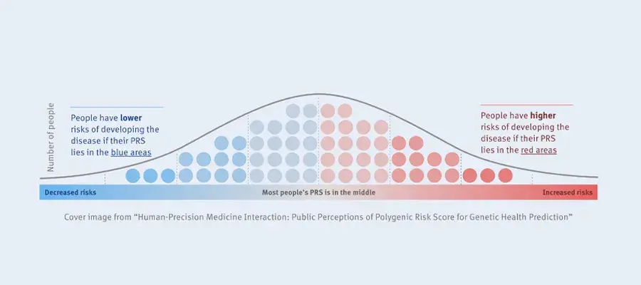Albert Tenesa Research Image