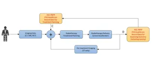 Graphical illustration of the radiotherapy workflow showing the inclusion of healthcare data as proposed in the PROSECCA study  